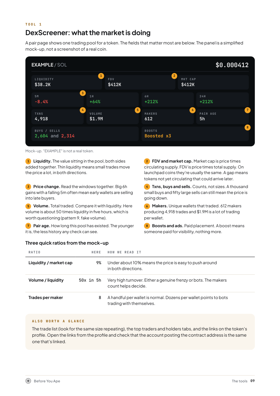 Sample page from Before You Ape: the Solana memecoin field guide