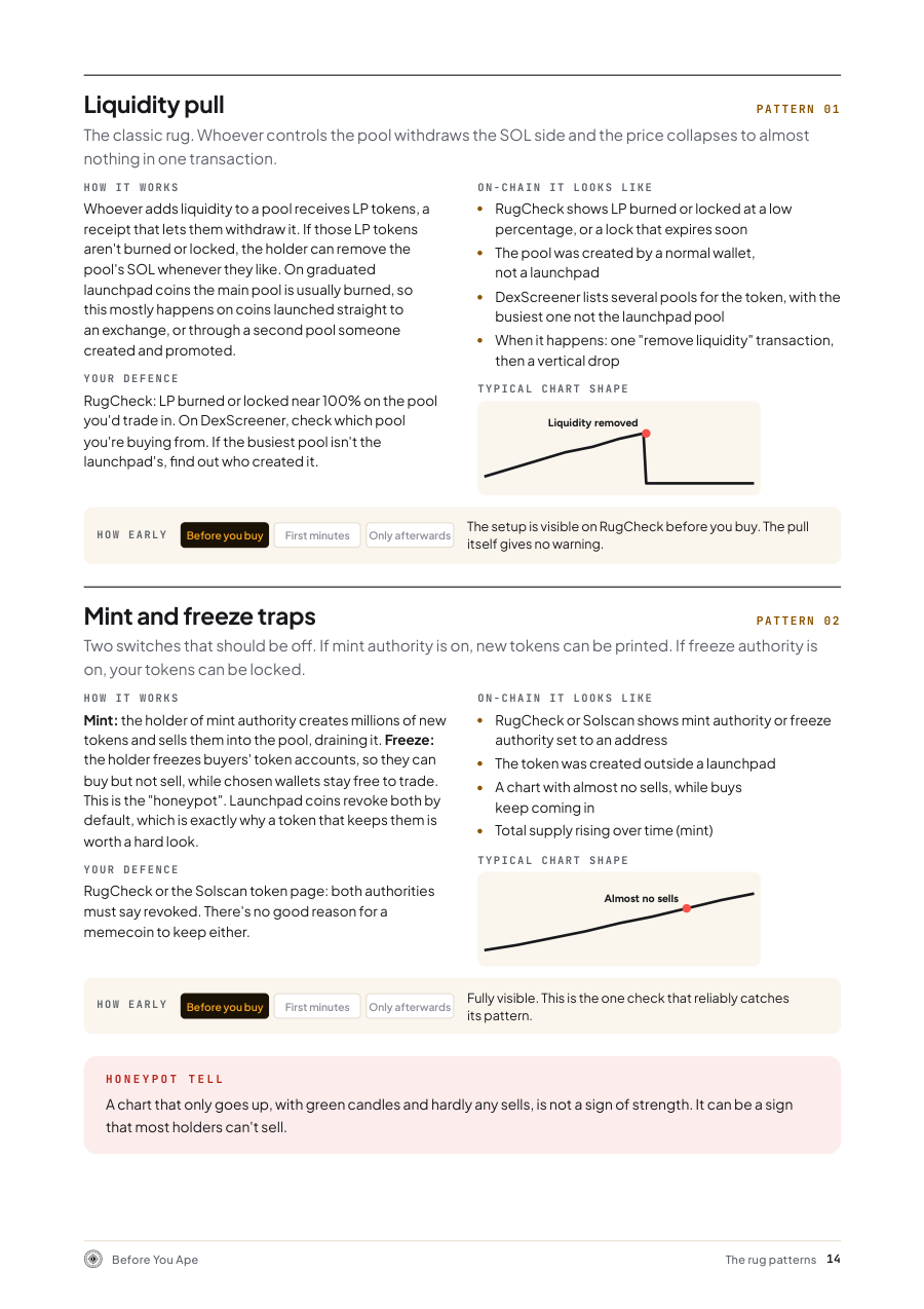 Sample page from Before You Ape: the Solana memecoin field guide