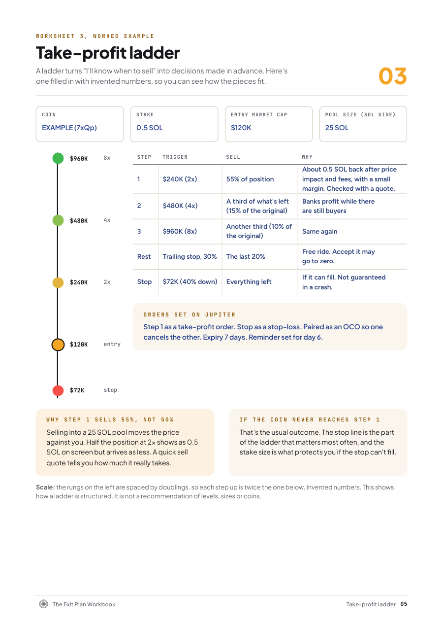 Sample page from The full kit: field guide and workbook