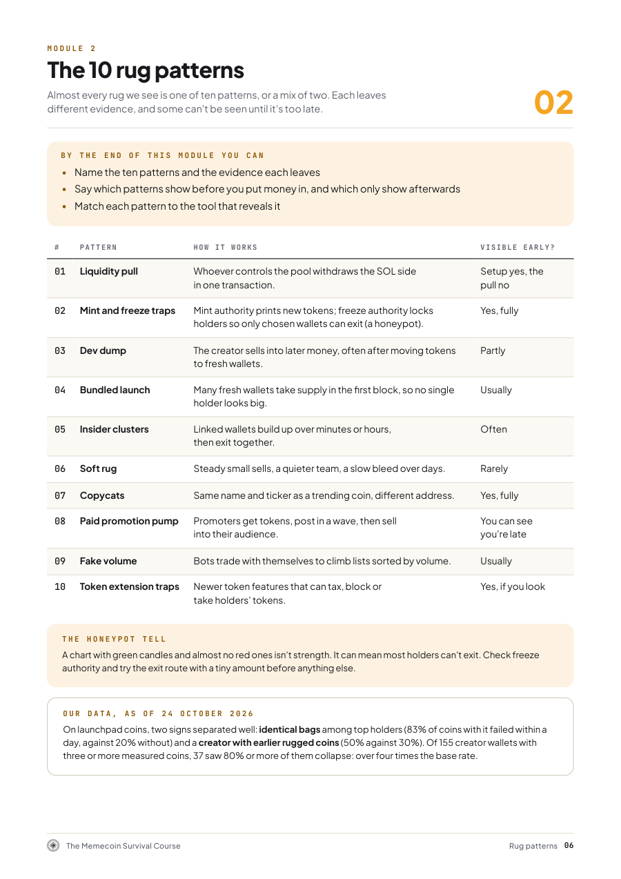 Sample page from The Memecoin Survival Course