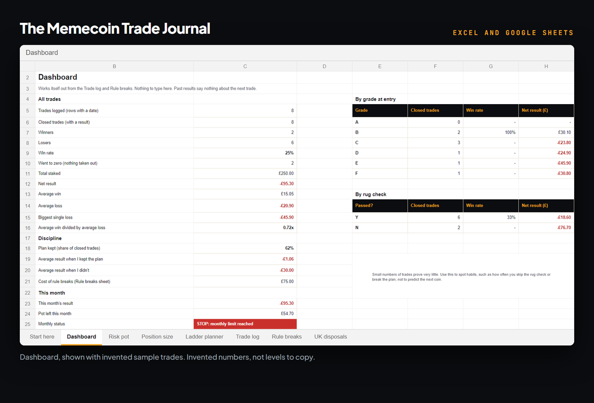 Sample page from The complete kit: every guide and tool