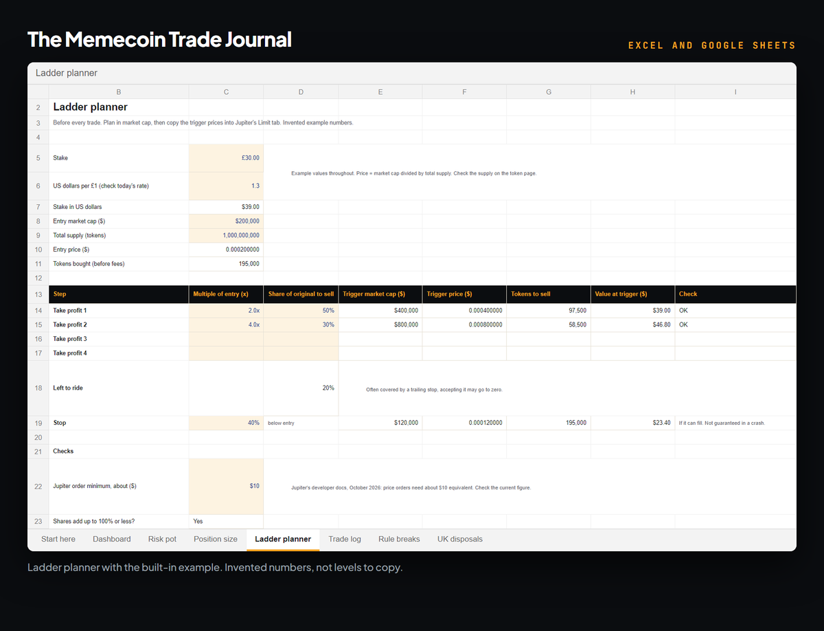 Sample page from The Memecoin Trade Journal