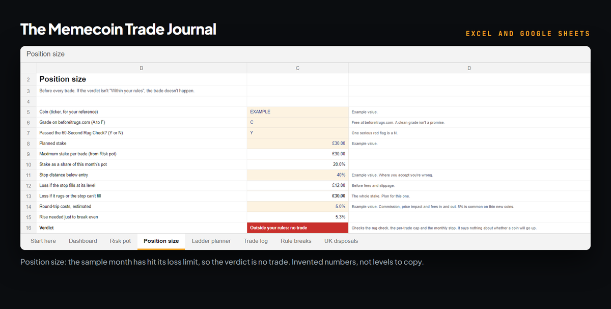 Sample page from The Memecoin Trade Journal
