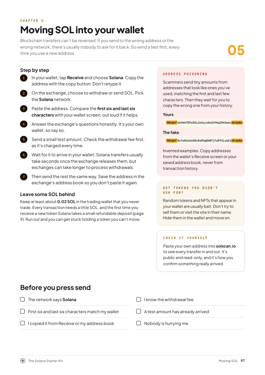 Sample page from The complete kit: every guide and tool
